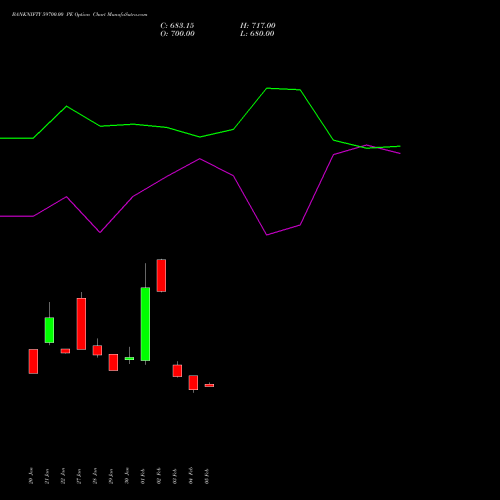 BANKNIFTY 59700.00 PE (PUT) 30 March 2026 options price chart analysis Nifty Bank 