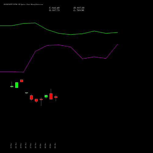 Live BANKNIFTY 59700 PE (PUT) 27 January 2026 options price chart analysis Nifty Bank 