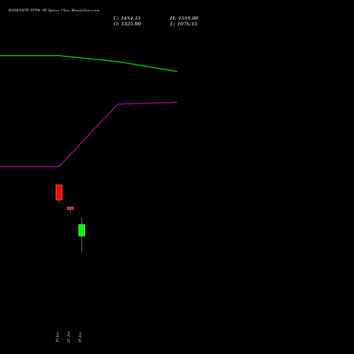 BANKNIFTY 59700 PE (PUT) 30 June 2026 options price chart analysis Nifty Bank 