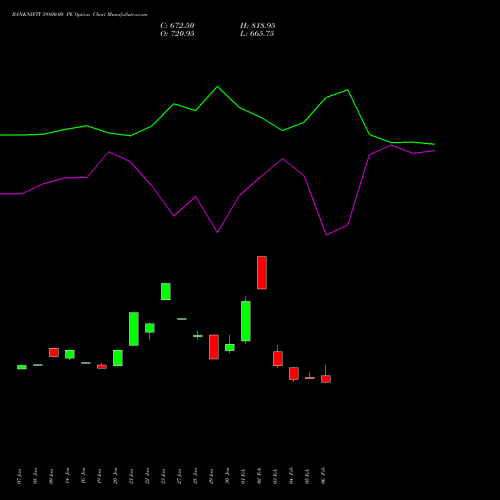 BANKNIFTY 59800.00 PE (PUT) 30 March 2026 options price chart analysis Nifty Bank 