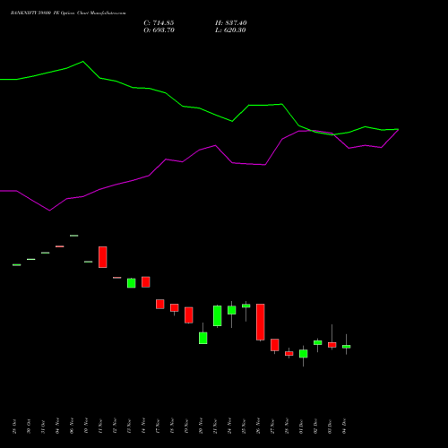 Live BANKNIFTY 59800 PE (PUT) 30 December 2025 options price chart analysis Nifty Bank 
