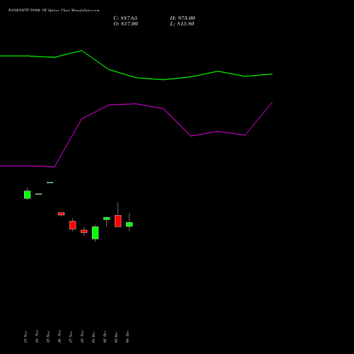 Live BANKNIFTY 59800 PE (PUT) 27 January 2026 options price chart analysis Nifty Bank 