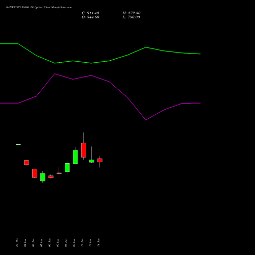 BANKNIFTY 59800 PE (PUT) 24 February 2026 options price chart analysis Nifty Bank 