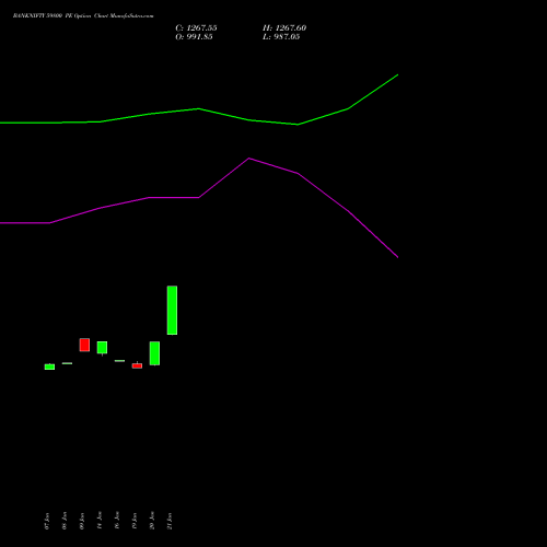 BANKNIFTY 59800 PE (PUT) 30 March 2026 options price chart analysis Nifty Bank 