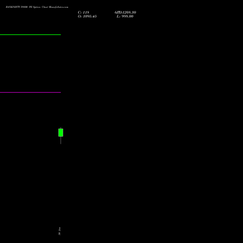 BANKNIFTY 59800 PE (PUT) 28 April 2026 options price chart analysis Nifty Bank 