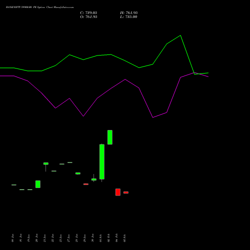 BANKNIFTY 59900.00 PE (PUT) 30 March 2026 options price chart analysis Nifty Bank 