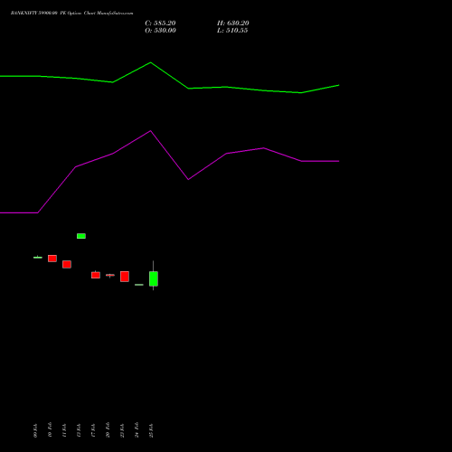 BANKNIFTY 59900.00 PE (PUT) 28 April 2026 options price chart analysis Nifty Bank 