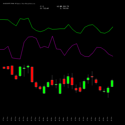 BANKNIFTY 59900 PE (PUT) 30 December 2025 options price chart analysis Nifty Bank 