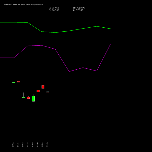 Live BANKNIFTY 59900 PE (PUT) 27 January 2026 options price chart analysis Nifty Bank 