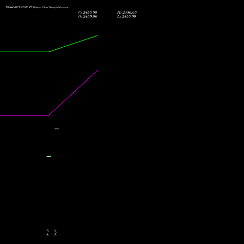 BANKNIFTY 59900 PE (PUT) 25 August 2026 options price chart analysis Nifty Bank 