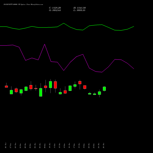 BANKNIFTY 60000 PE (PUT) 24 February 2026 options price chart analysis Nifty Bank 
