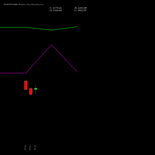 BANKNIFTY 60000 PE (PUT) 28 April 2026 options price chart analysis Nifty Bank 
