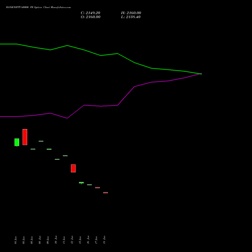 BANKNIFTY 60000 PE (PUT) 29 September 2026 options price chart analysis Nifty Bank 