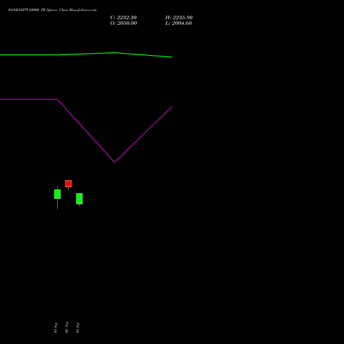 BANKNIFTY 60000 PE (PUT) 29 December 2026 options price chart analysis Nifty Bank 