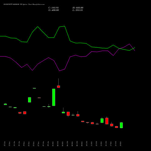 BANKNIFTY 60200.00 PE (PUT) 30 March 2026 options price chart analysis Nifty Bank 