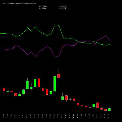 BANKNIFTY 60300.00 PE (PUT) 24 February 2026 options price chart analysis Nifty Bank 