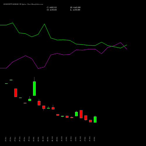 BANKNIFTY 60300.00 PE (PUT) 30 March 2026 options price chart analysis Nifty Bank 