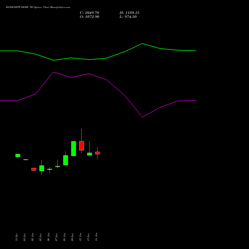 BANKNIFTY 60300 PE (PUT) 24 February 2026 options price chart analysis Nifty Bank 