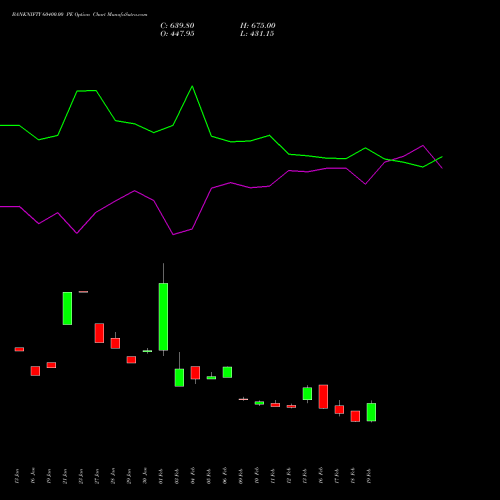 BANKNIFTY 60400.00 PE (PUT) 30 March 2026 options price chart analysis Nifty Bank 