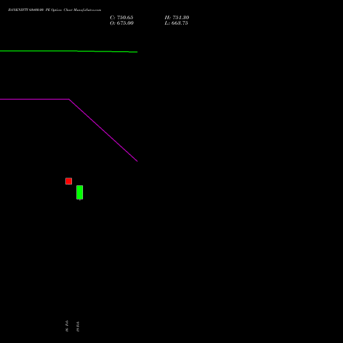 BANKNIFTY 60400.00 PE (PUT) 28 April 2026 options price chart analysis Nifty Bank 