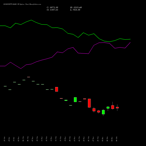 Live BANKNIFTY 60400 PE (PUT) 30 December 2025 options price chart analysis Nifty Bank 