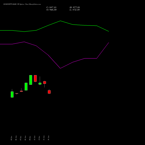 BANKNIFTY 60400 PE (PUT) 24 February 2026 options price chart analysis Nifty Bank 