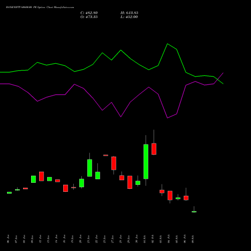 BANKNIFTY 60600.00 PE (PUT) 24 February 2026 options price chart analysis Nifty Bank 