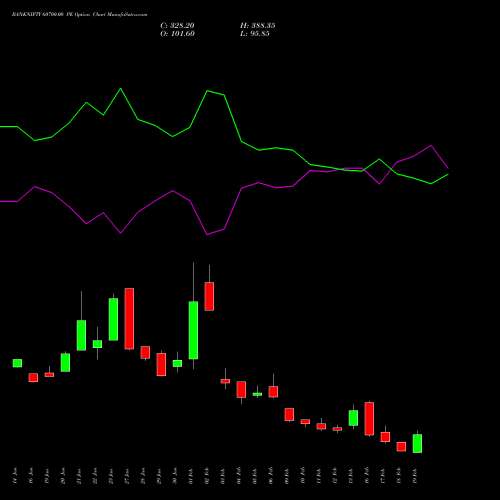 BANKNIFTY 60700.00 PE (PUT) 24 February 2026 options price chart analysis Nifty Bank 
