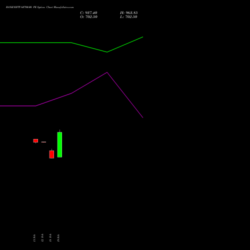 BANKNIFTY 60700.00 PE (PUT) 28 April 2026 options price chart analysis Nifty Bank 