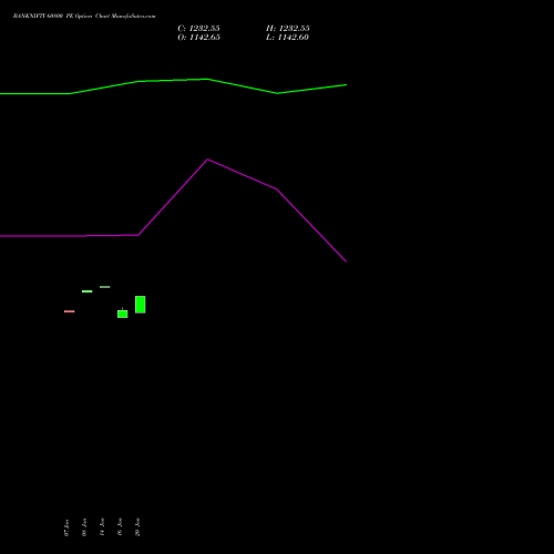 BANKNIFTY 60800 PE (PUT) 30 March 2026 options price chart analysis Nifty Bank 