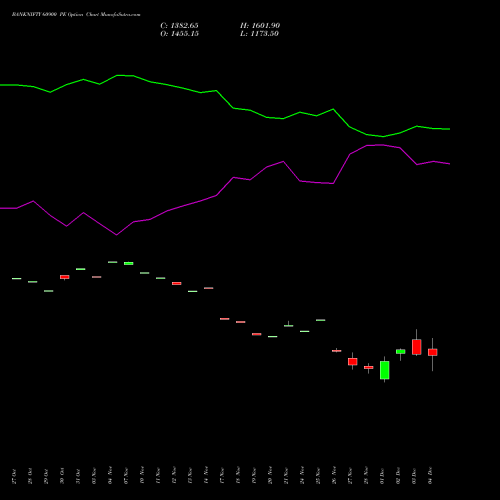 Live BANKNIFTY 60900 PE (PUT) 30 December 2025 options price chart analysis Nifty Bank 