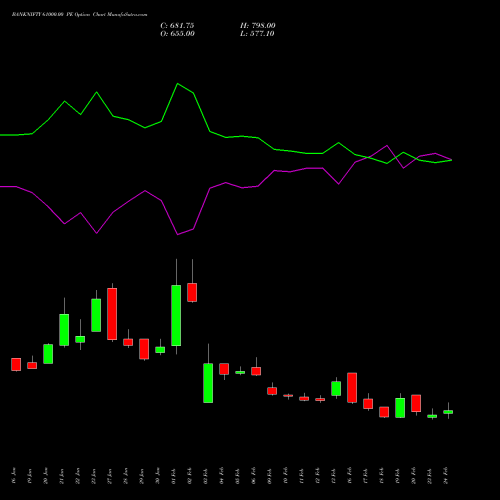 BANKNIFTY 61000.00 PE (PUT) 30 March 2026 options price chart analysis Nifty Bank 