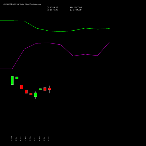 Live BANKNIFTY 61000 PE (PUT) 27 January 2026 options price chart analysis Nifty Bank 