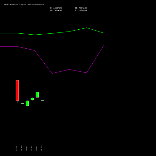 Live BANKNIFTY 61000 PE (PUT) 24 February 2026 options price chart analysis Nifty Bank 