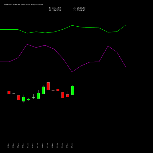 BANKNIFTY 61000 PE (PUT) 30 March 2026 options price chart analysis Nifty Bank 