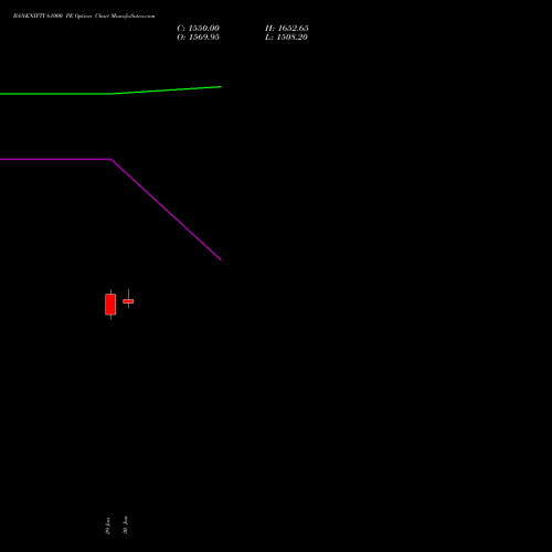 BANKNIFTY 61000 PE (PUT) 28 April 2026 options price chart analysis Nifty Bank 