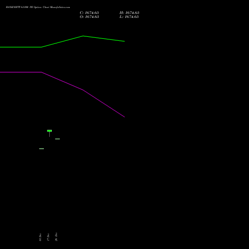 BANKNIFTY 61100 PE (PUT) 27 January 2026 options price chart analysis Nifty Bank 