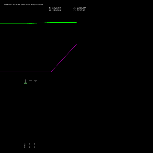 BANKNIFTY 61100 PE (PUT) 24 February 2026 options price chart analysis Nifty Bank 