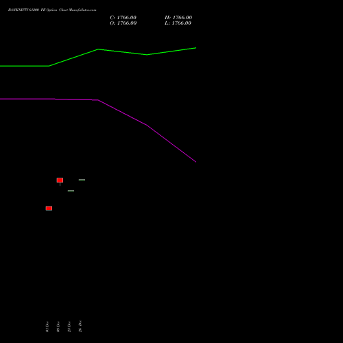 BANKNIFTY 61200 PE (PUT) 27 January 2026 options price chart analysis Nifty Bank 