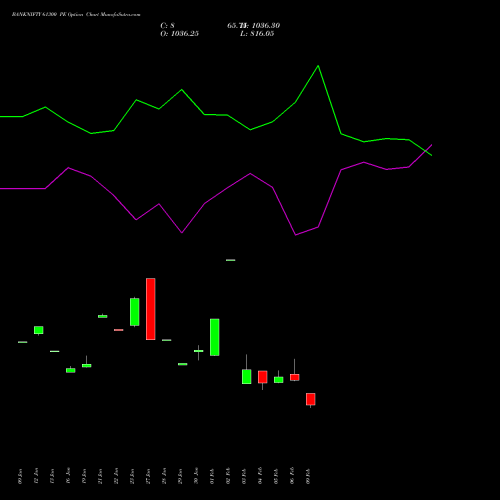 BANKNIFTY 61300 PE (PUT) 24 February 2026 options price chart analysis Nifty Bank 