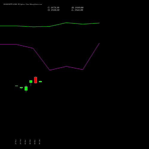 Live BANKNIFTY 61500 PE (PUT) 27 January 2026 options price chart analysis Nifty Bank 
