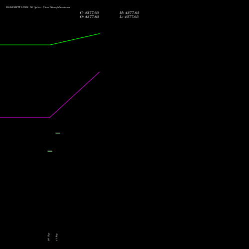 BANKNIFTY 61500 PE (PUT) 29 December 2026 options price chart analysis Nifty Bank 