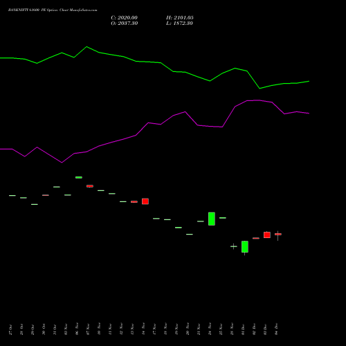 Live BANKNIFTY 61600 PE (PUT) 30 December 2025 options price chart analysis Nifty Bank 