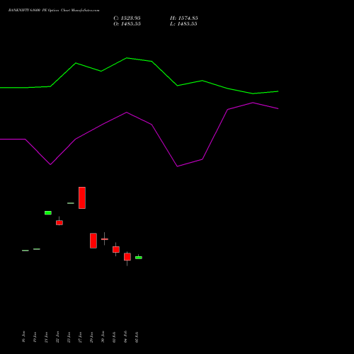 BANKNIFTY 61600 PE (PUT) 24 February 2026 options price chart analysis Nifty Bank 
