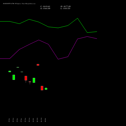 BANKNIFTY 61700 PE (PUT) 24 February 2026 options price chart analysis Nifty Bank 