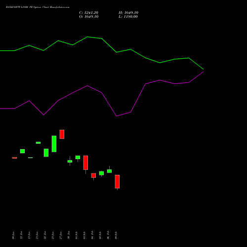 BANKNIFTY 61800 PE (PUT) 24 February 2026 options price chart analysis Nifty Bank 