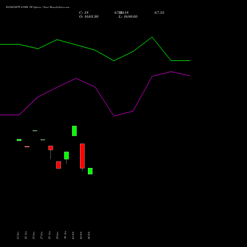 BANKNIFTY 61900 PE (PUT) 24 February 2026 options price chart analysis Nifty Bank 