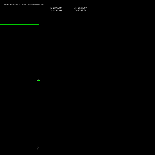 BANKNIFTY 63000 PE (PUT) 25 August 2026 options price chart analysis Nifty Bank 