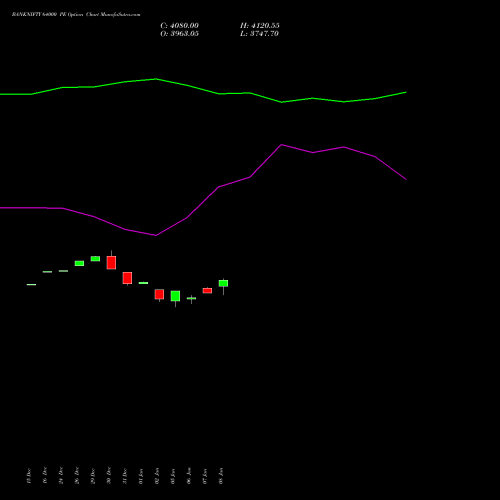 BANKNIFTY 64000 PE (PUT) 27 January 2026 options price chart analysis Nifty Bank 