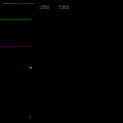 BANKNIFTY 64500 PE (PUT) 29 December 2026 options price chart analysis Nifty Bank 